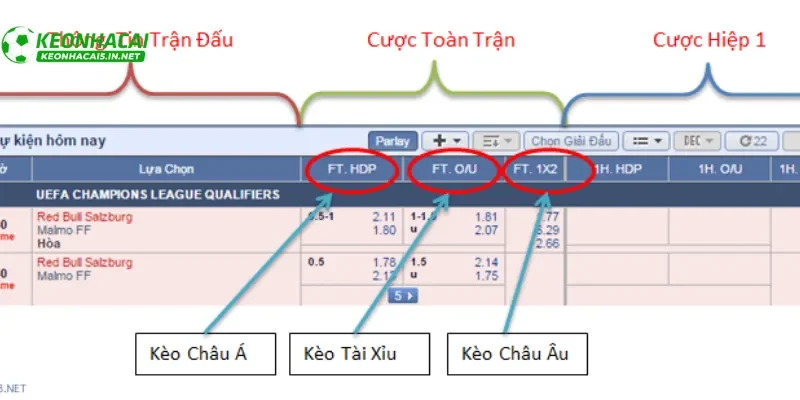 Bảng tỷ lệ kèo bóng đá