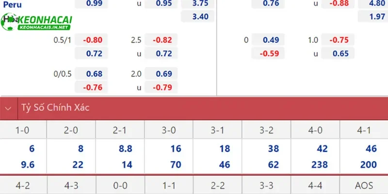 Khái niệm và vai trò của tỷ lệ kèo nhà cái tại Keonhacai5