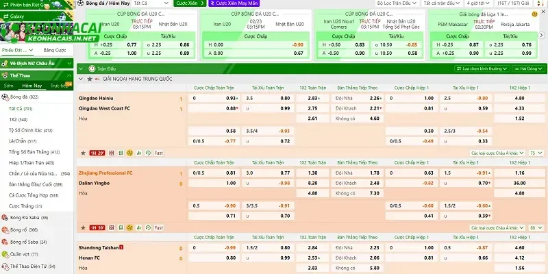 Yếu tố quan trọng khi soi kèo Cúp C1 châu Âu